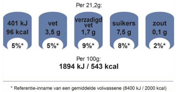 etiketten, lezen, voeding, feiten (1)