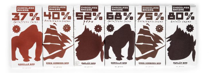 chocolademakers